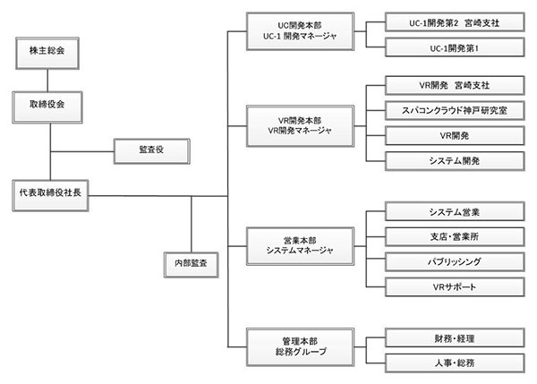 画像をクリックすると大きな画像が表示されます。