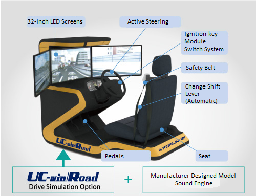 Product Info:UC-win/Road Driving Simulator