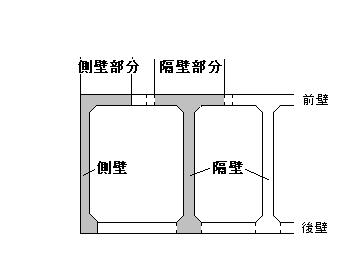 Forum8 フォーラムエイト 箱式橋台の設計計算 Q A