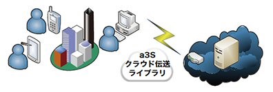 �摜���N���b�N����Ƒ傫�ȉ摜���\������܂��B