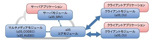 �摜���N���b�N����Ƒ傫�ȉ摜���\������܂��B