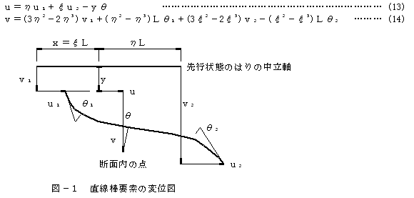 幾何学的非線形構造解析法における有限要素法の功罪