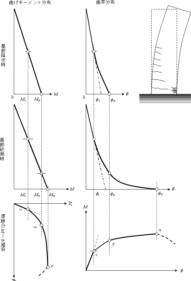 ヒンジ 塑性