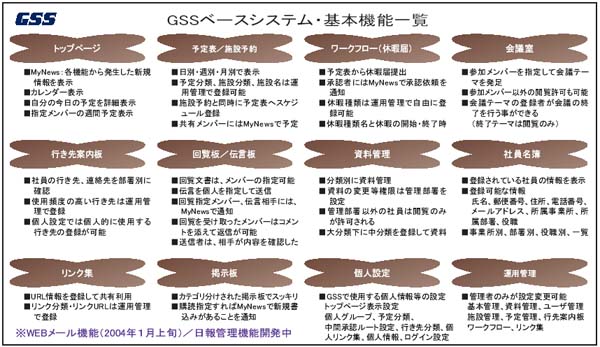 GSSベースシステム・基本機能一覧