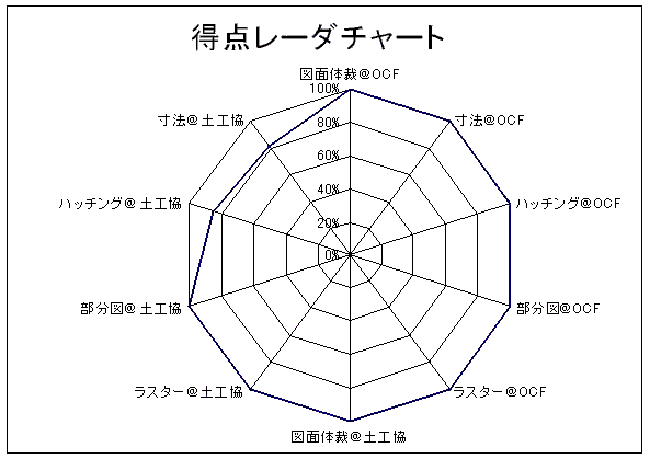 ���_���[�_�`���[�g