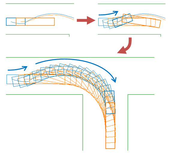 製品情報 車両軌跡作図システム