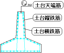 製品情報：UC-Drawツールズ Plant Foundation（プラント基礎）