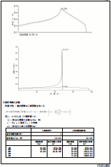 製品情報：調節池・調整池の計算