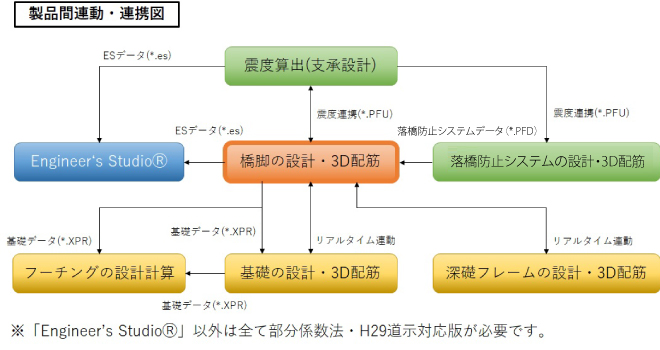 製品情報：橋脚の設計