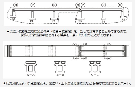 製品情報：震度算出(支承設計)