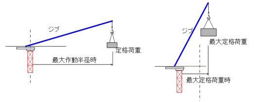 製品情報：クライミングクレーンの設計計算