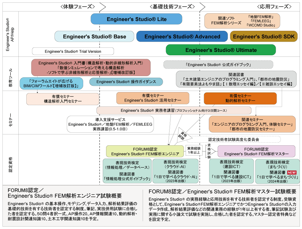FEMエンジニア試験