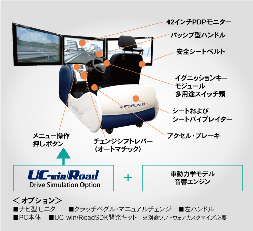 製品情報 Uc Win Road ドライブ シミュレータ