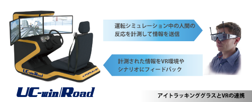 Product Info:UC-win/Road Driving Simulator