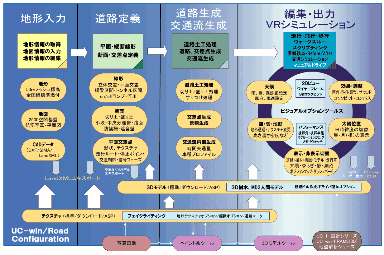 UC-win/Road vO̍\