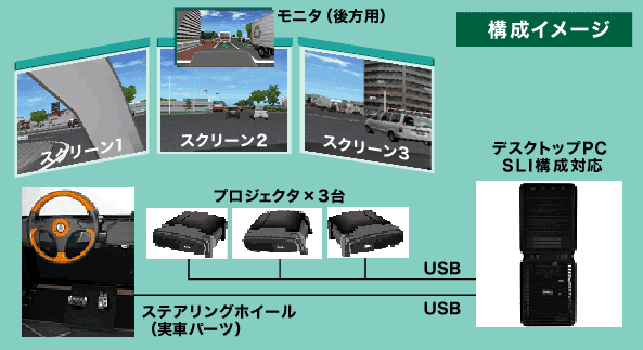 製品情報 Uc Win Road ドライブ シミュレータ