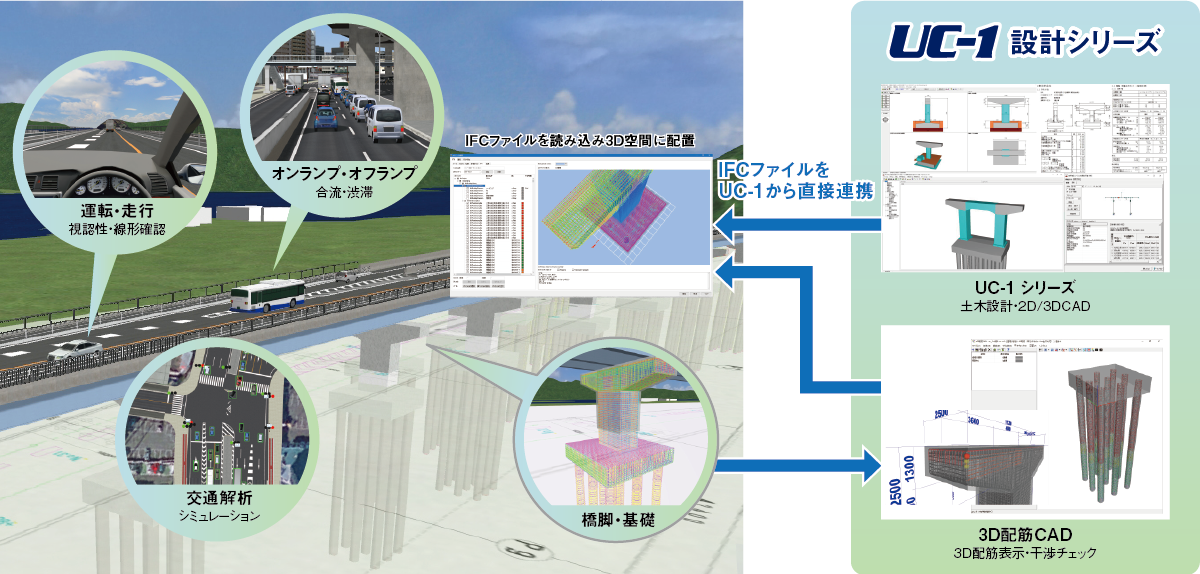 製品情報:UC-win/Road