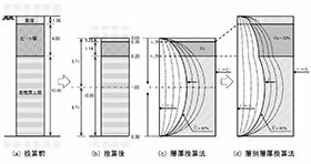 画像をクリックすると大きな画像が表示されます。