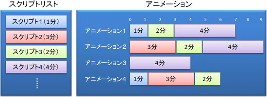画像をクリックすると大きな画像が表示されます。