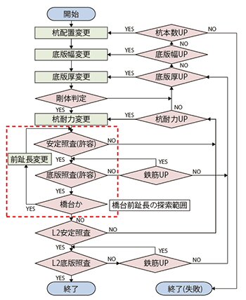 画像をクリックすると大きな画像が表示されます。