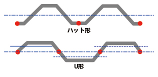 画像をクリックすると大きな画像が表示されます。