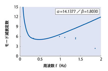 画像をクリックすると大きな画像が表示されます。