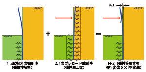 画像をクリックすると大きな画像が表示されます。