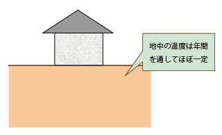 画像をクリックすると大きな画像が表示されます。