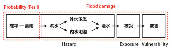 画像をクリックすると大きな画像が表示されます。