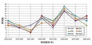 画像をクリックすると大きな画像が表示されます。
