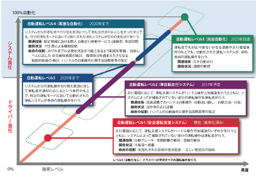 画像をクリックすると大きな画像が表示されます。