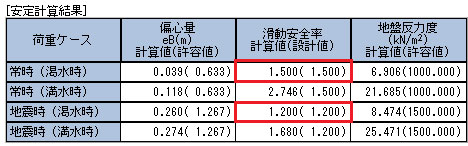 画像をクリックすると大きな画像が表示されます。