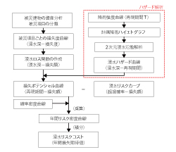 画像をクリックすると大きな画像が表示されます。