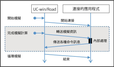 點擊可放大