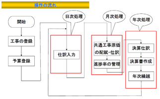 画像をクリックすると大きな画像が表示されます。