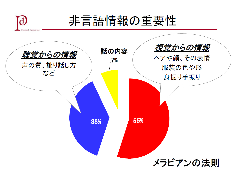 U C パーソナルデザイン講座