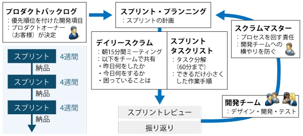 U C 知っ得it用語