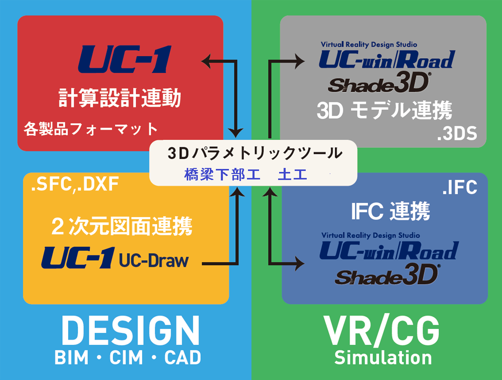 返品交換不可】 3Dパラメトリックツール土工 初年度サブスクリプション