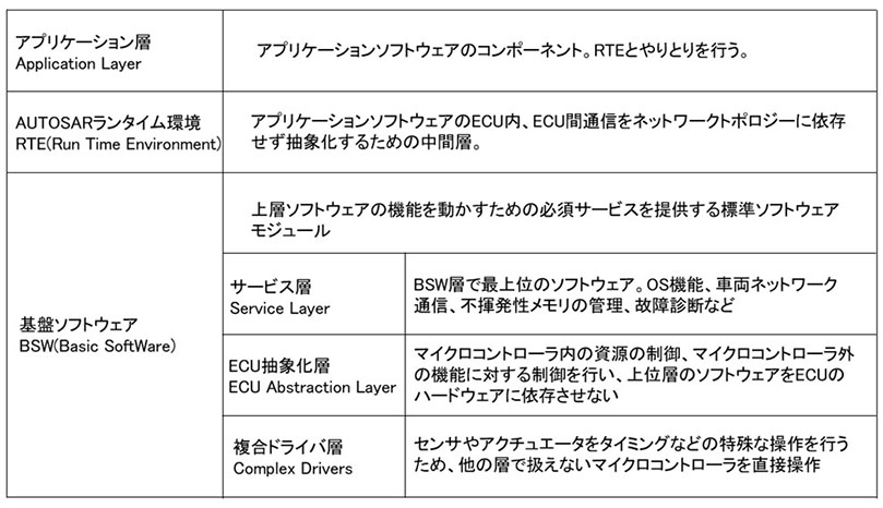 U C 組込システムニュース U C 組込システムニュース