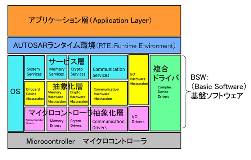 U C 組込システムニュース U C 組込システムニュース