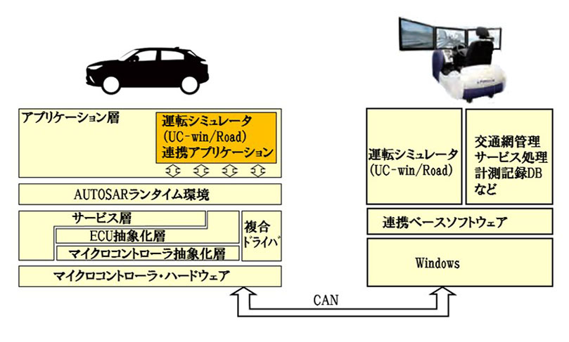 U C 組込システムニュース U C 組込システムニュース