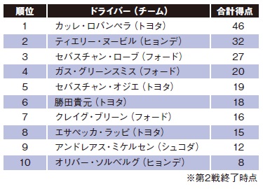 U C Forum8 Rally Japan記念連載