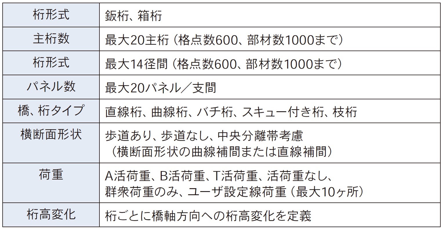 卸売 道路橋示方書 同解説〈Ⅱ〉鋼橋 鋼部材編 公益社団法人 日本道路協会