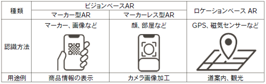 U&C 組込システムニュース