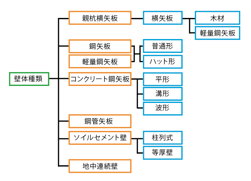 U&C ユーザ製品体験レポート 協同組合 土木設計センター／株式