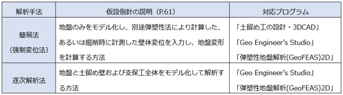 U&C サポートトピックス U&C サポートトピックス