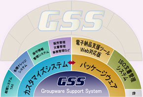 GSS